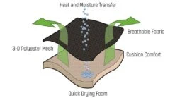 Outwell Kenai Chair -Sports Equipment Store 410070 kenai feature photo 5